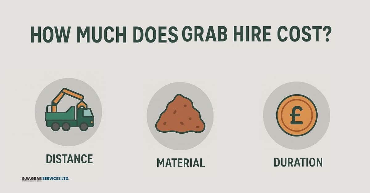 How Much Does Grab Hire Cost